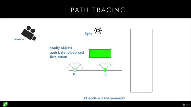 018 Progressive Lightmapper