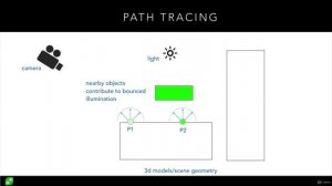 018 Progressive Lightmapper