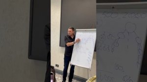 Стратегия золотой треугольник. Чем хорош золотой треугольник в МЛМ маркетинге