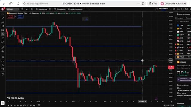 СРОЧНО! Нефтепровод Дружба будет открыт? Обзор акций Сбер Лукойл ВТБ Мосбиржи Доллара