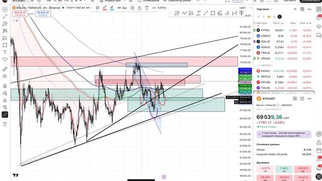Обзор Bitcoin на 26 марта
