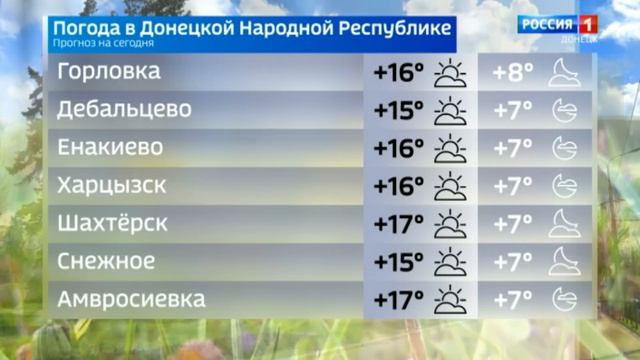 Погода в ДНР 16 апреля