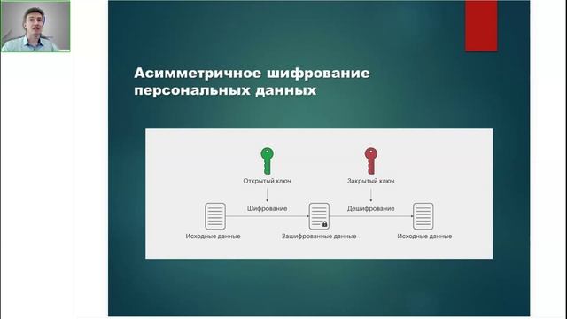 Основное содержание этапов организации обеспечения безопасности персональных данных