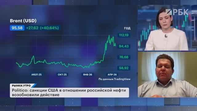 Почему ЛУКОЙЛ не растет идея в акциях Полюса дивиденды Дом.РФ