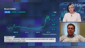 Почему ЛУКОЙЛ не растет, идея в акциях Полюса, дивиденды Дом.РФ