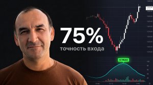 Индикатор IV PEAK: как торговать по волатильности с точностью до 75%