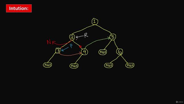 072 - Linked List - Flatten Binary Tree To Linked List (LeetCode 114)