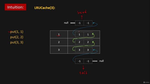 090 - Linked List - LRU Cache (LeetCode 146)