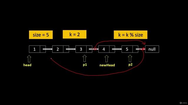 075 - Linked List - Rotate List LeetCode 61