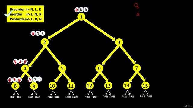 092 - Tree, Stack, Queue - Tree Traversal Techniques in Details (Preorder, Inorder, Postorder)