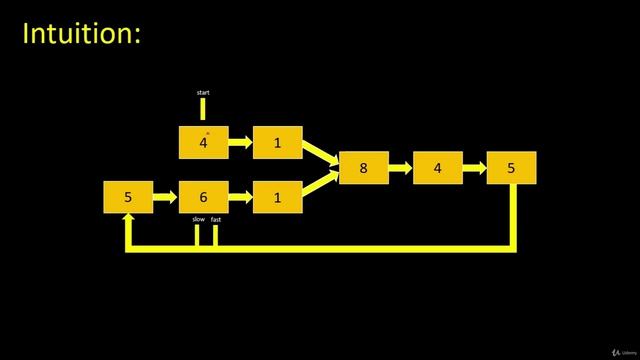 086 - Linked List - Intersection of Two Linked List LeetCode 160