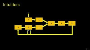 086 - Linked List - Intersection of Two Linked List (LeetCode 160)