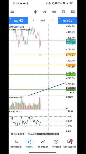 Золото Форекс на 17.04.2026