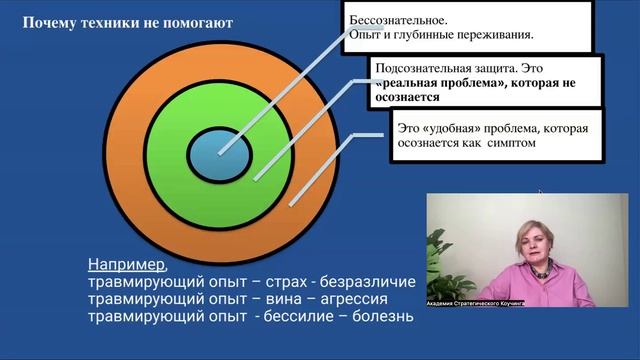 Метафоры в коучинге: Нет уверенности не могу проявляться не получается ничего изменить...