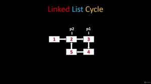 081 - Linked List - Linked List Cycle (LeetCode 141)