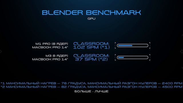 MacBook Pro 14 на М3 — ноутбук-обманка смотреть онлайн