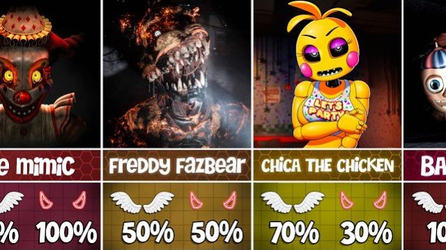 Персонажи ВСЕХ пяти вечеров у Фредди  Добрые или злые  СПРУНКИ ПОППИ ПЛЕЙ ТАЙМ 5