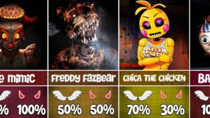 Персонажи ВСЕХ пяти вечеров у Фредди – 😇Добрые или злые 😈 СПРУНКИ ПОППИ ПЛЕЙ ТАЙМ 5