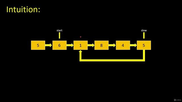 080 - Linked List - [OLD] Linked List Cycle Ii (LeetCode 142)