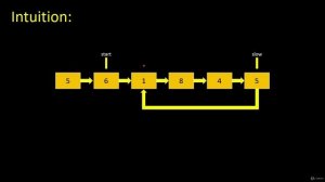 080 - Linked List - [OLD] Linked List Cycle ii (LeetCode 142)