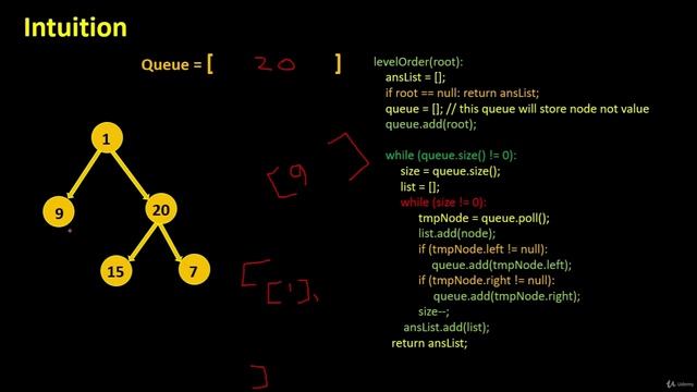 097 - Tree, Stack, Queue - [OLD] Level Order Traversal Binary Tree (LeetCode 102)