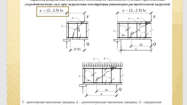 видео 3. Цель расчета на поперечную силу