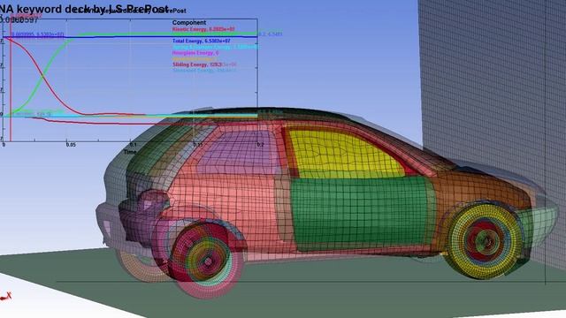 Удар автомобиля об жесткую преграду скорость 40 км/ч
