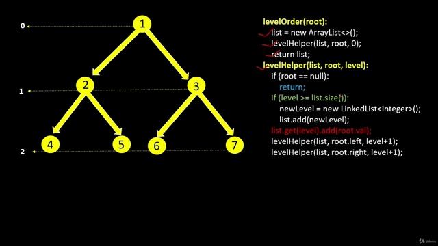 096 - Tree, Stack, Queue - Level Order Traversal Binary Tree Recursive + Iterative (LeetCode 102)