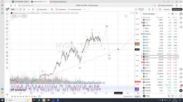 Обзор американского рынка от 29.03.2026