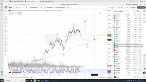 Обзор американского рынка от 29.03.2026