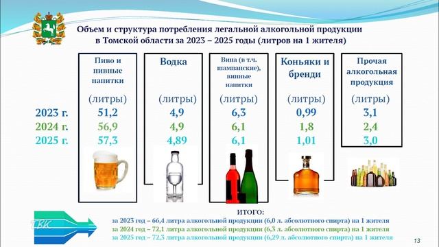Такси, алкоголь, аптеки и туризм - пресс-конференция областного департамента лицензирования