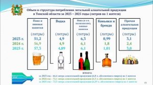 Такси, алкоголь, аптеки и туризм - пресс-конференция областного департамента лицензирования