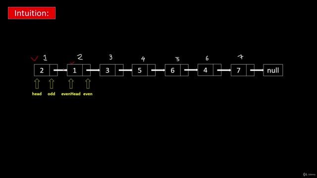 074 - Linked List - Odd Even Linked List (LeetCode 328)