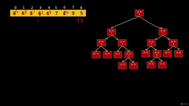 064 - Sorting Algorithms - Quick Sort Sort an Array LeetCode 912