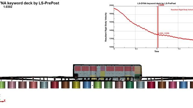 Моделирование краш-теста автобуса об дорожное ограждение барьерного типа