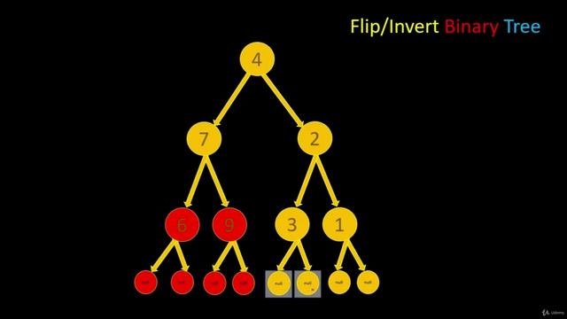 105 - Tree, Stack, Queue - [OLD] FlipInvert Binary Tree (LeetCode 226)