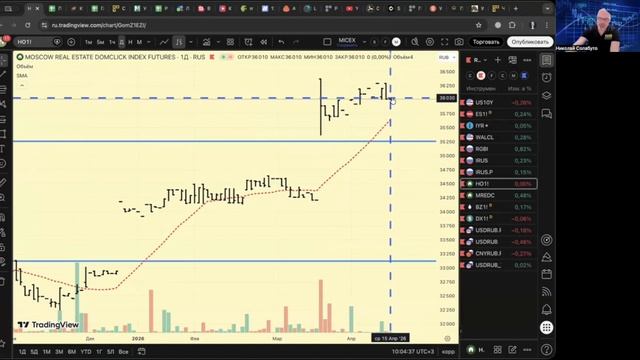 16 апреля 2026 Утренний брифинг