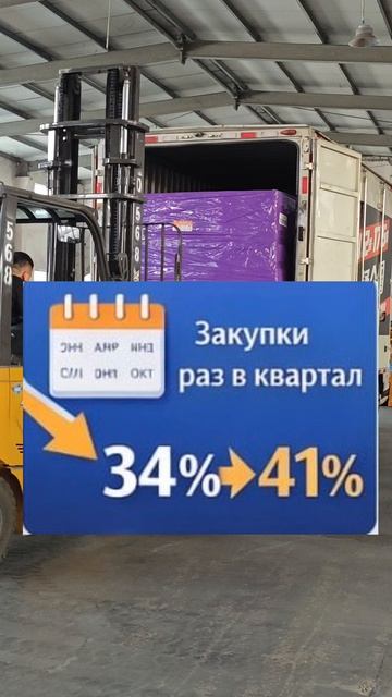 Как изменились закупки из Китая