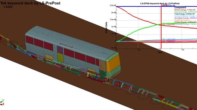 Моделирование краш-теста автобуса об дорожные ограждения барьерного типа
