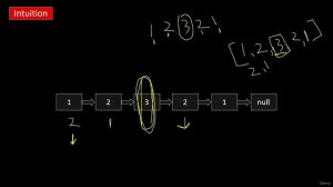 087 - Linked List - Palindrome Linked List (LeetCode 234)