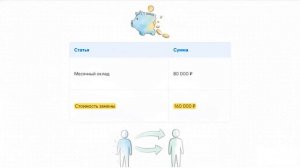 Найм нового сотрудника дороже удержания: разбор скрытых затрат