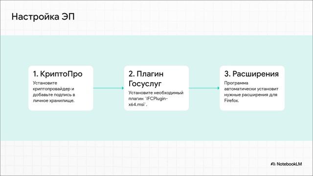 Руководство по программе для лицензиатов МЧС digital.sfpe