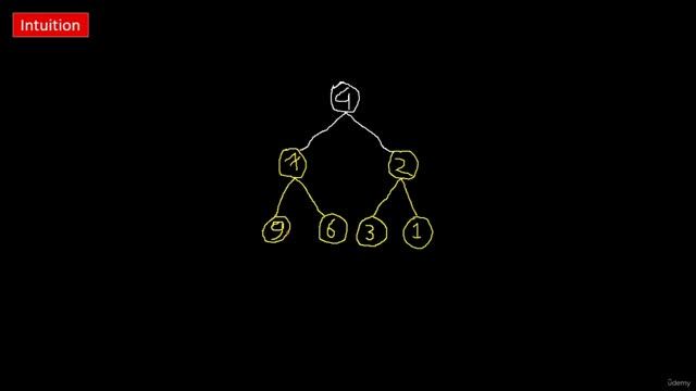 104 - Tree, Stack, Queue - [New] FlipInvert Binary Tree (LeetCode 226)