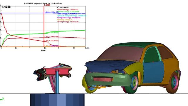 Моделирование краш-теста автомобиля об дорожное ограждение барьерного типа