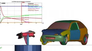 Моделирование краш-теста автомобиля об дорожное ограждение барьерного типа