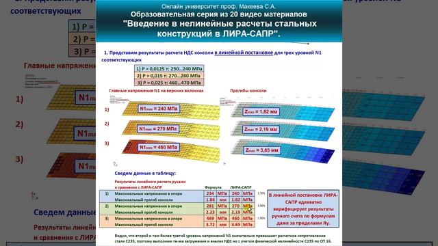 12.1. Исходные данные и результаты расчета НДС изгиба стальной пластины в линейной постановке