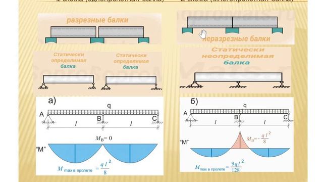 Видео 2. Цель расчета на момент