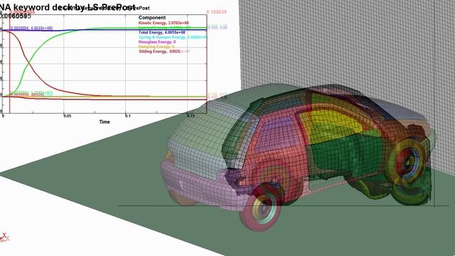 Удар автомобиля об жесткую преграду скорость 100 кмч