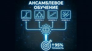 Практика 11. Обучение ансамблей