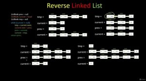 082 - Linked List - Reverse Linked List [Iterative + Recursive] (LeetCode 206)